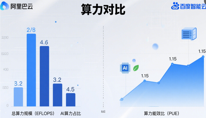 Aliyun VS Baidu Cloud