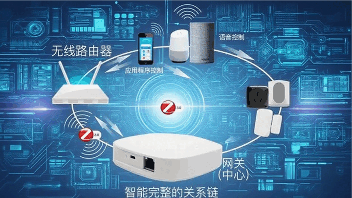 Intelligent Accessories