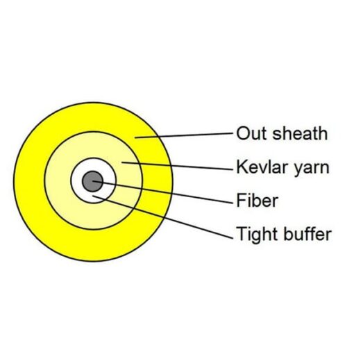 GJFJV-Single-mode-Simplex-Tight-Buffer-LSZH-Indoor-Fiber-Optic-Cable-cut-510x510