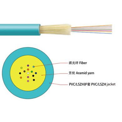 4-6-8-12-24-Core-GJFJV-MPO-MPT-Indoor-Mini-Round-Fiber-Optic-Cable
