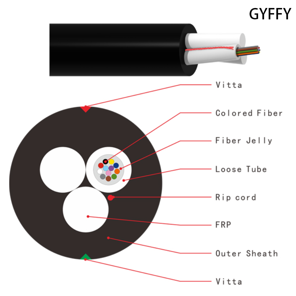GYFFY 1