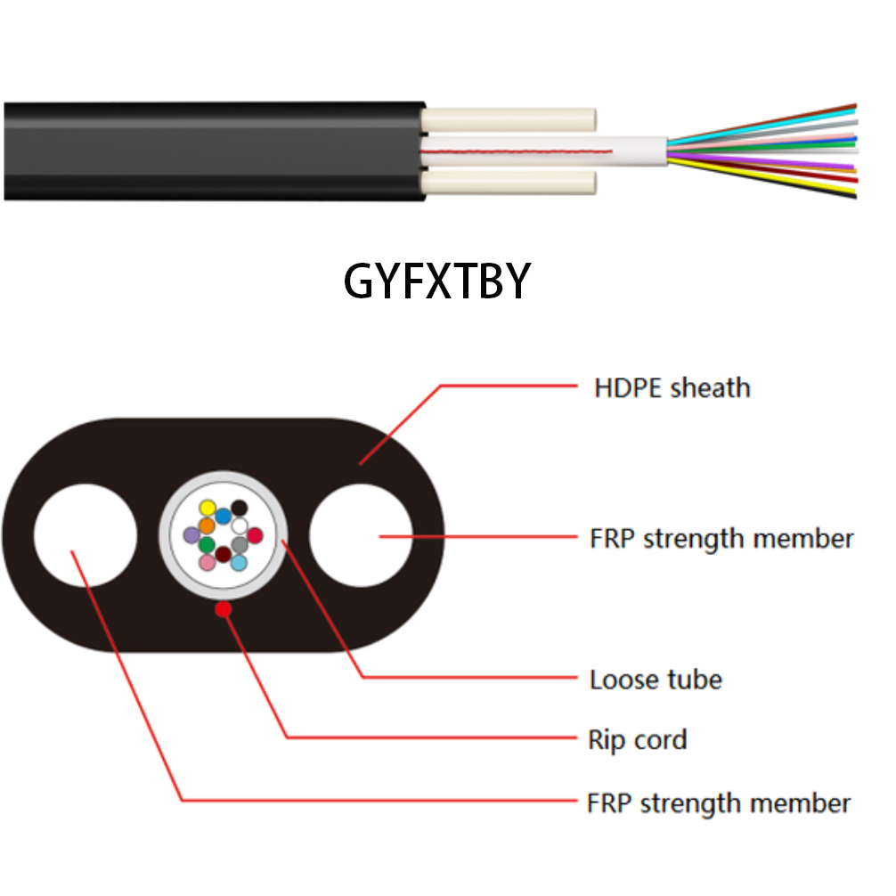 GYFXTBY