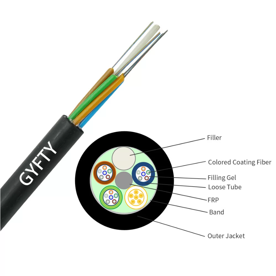 GYFTY-2