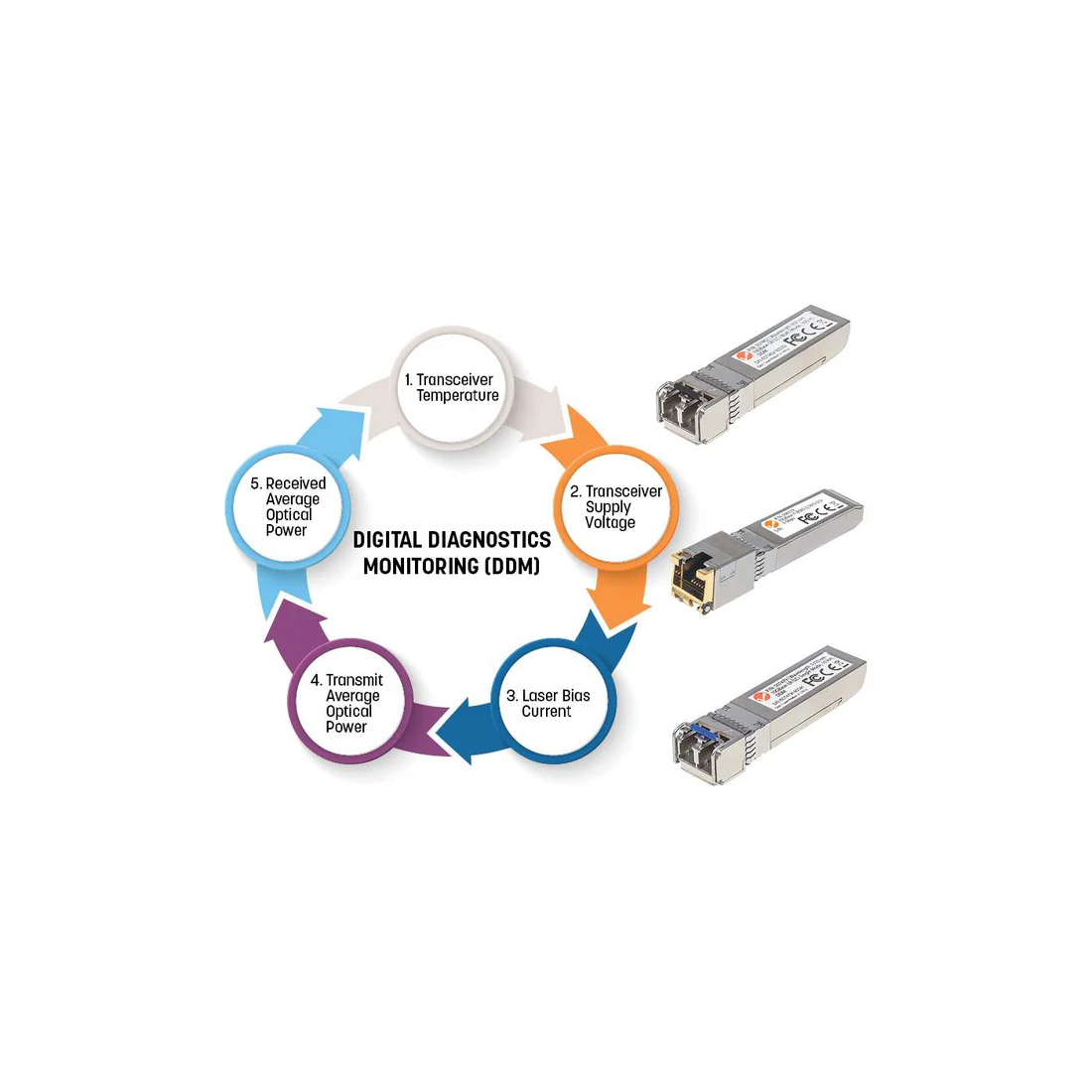 gigabit-fiber-sfp-optical-transceiver-module-