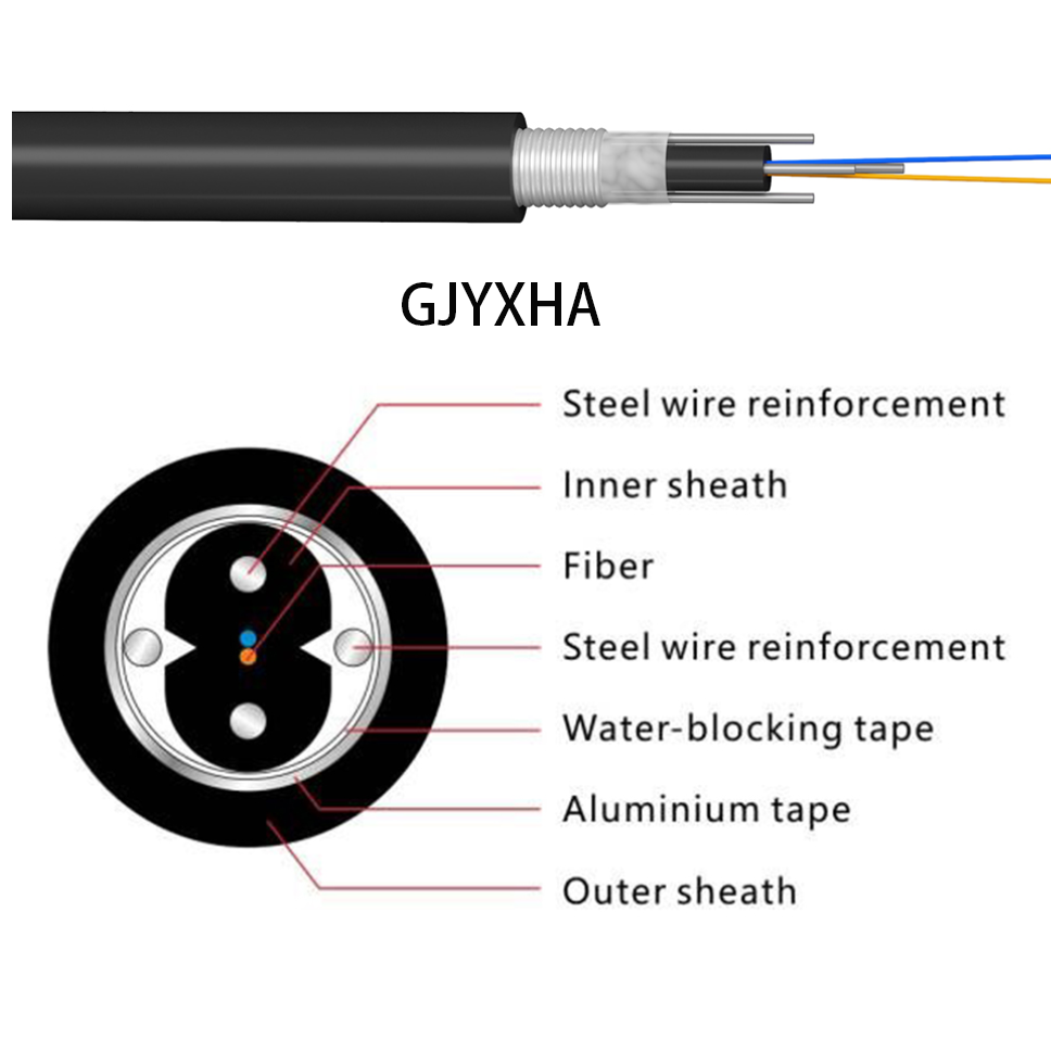 GJYXHA