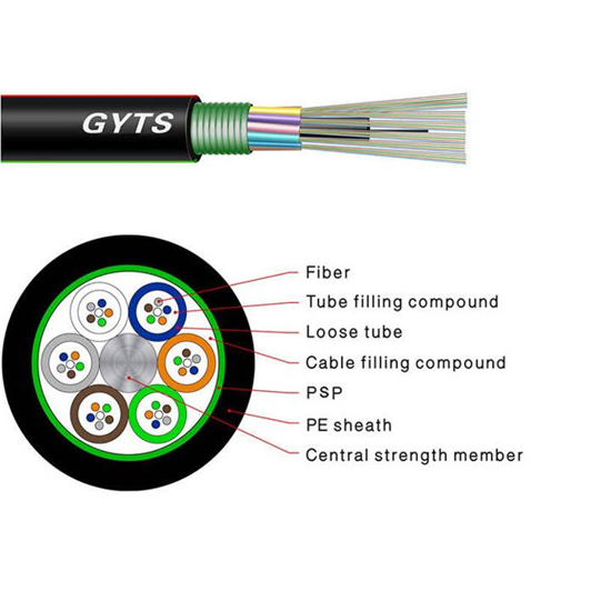 GYTS-Light-armored-Cable