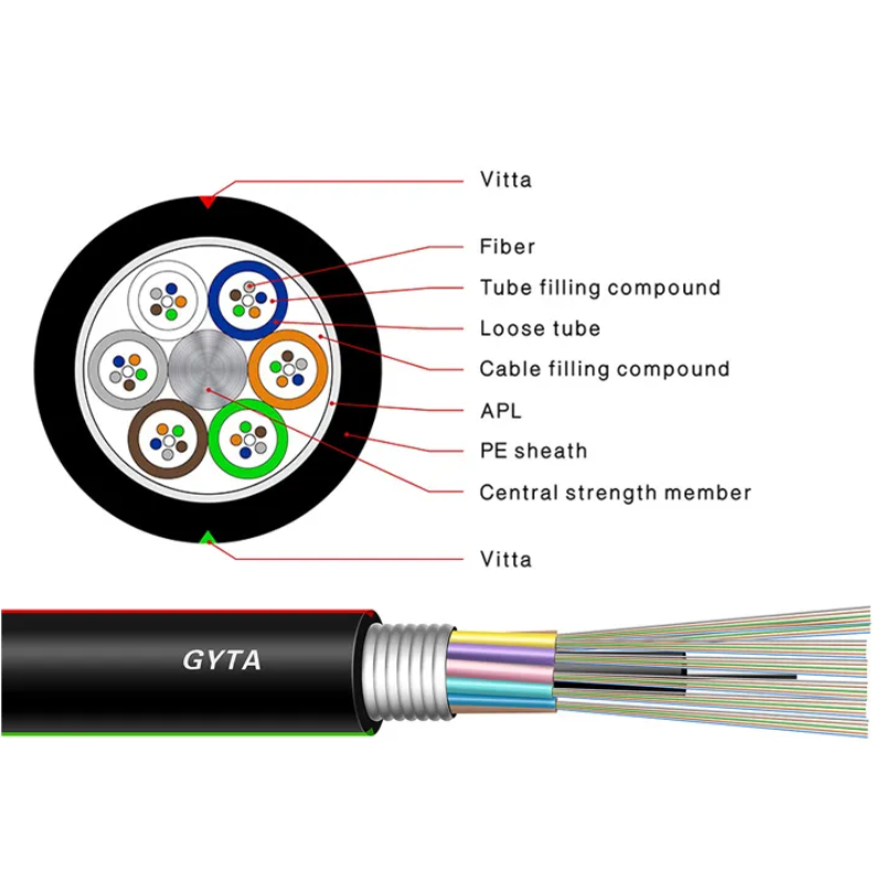 GYTA-3