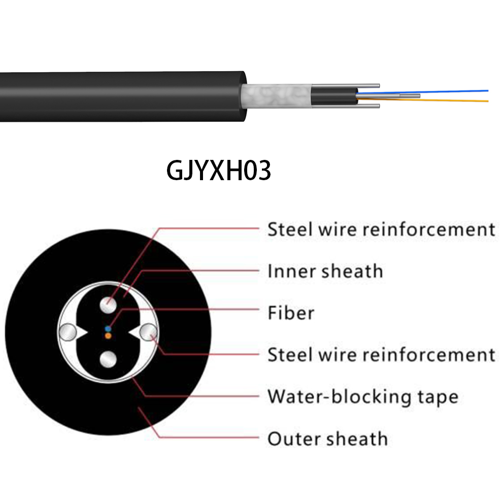 GJYXH03