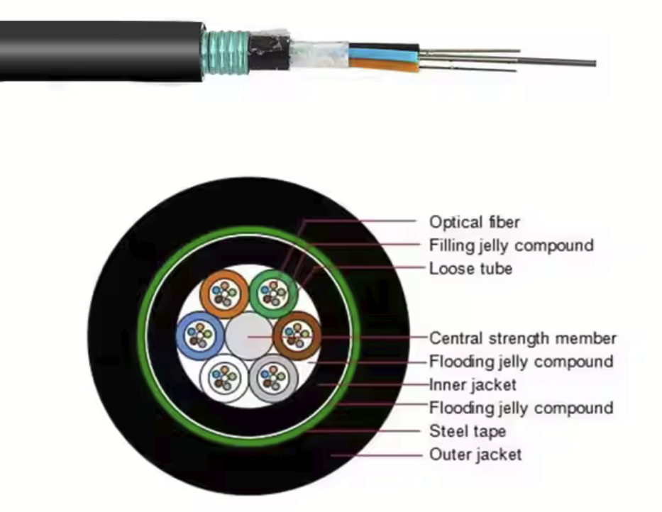 GYTZS-110120Xn-Optic-Cable-structure-ycict