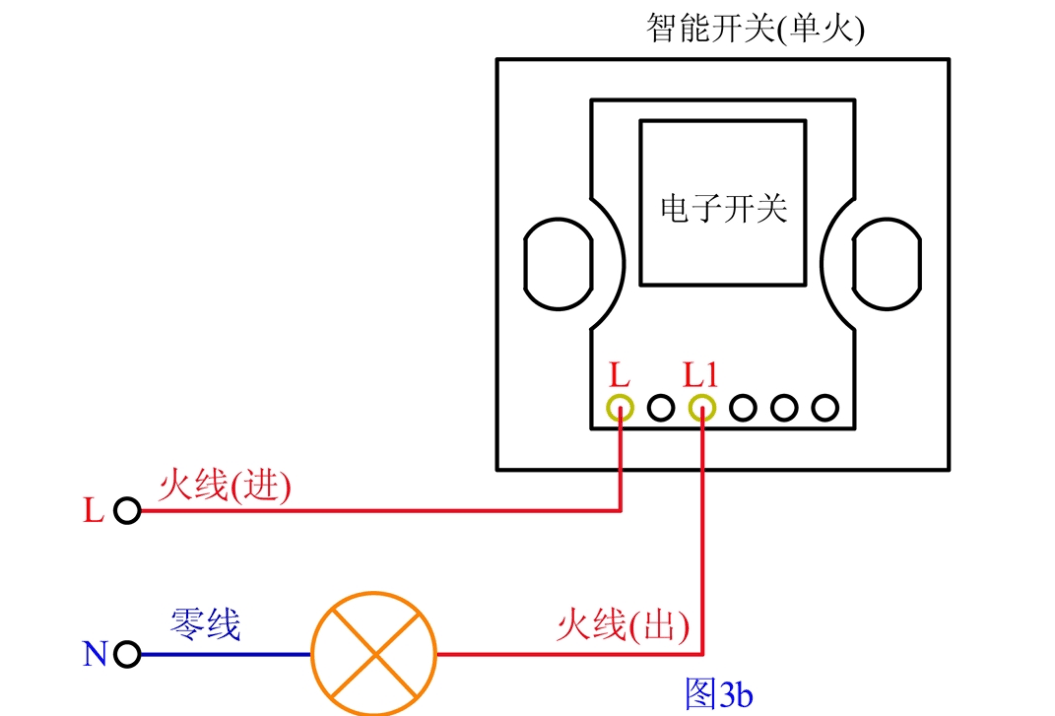单火