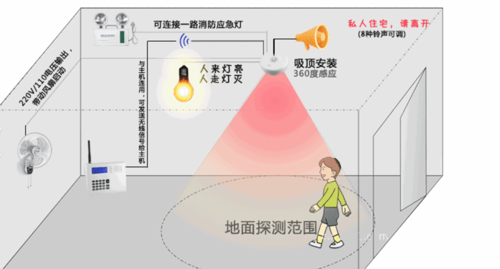 感应
