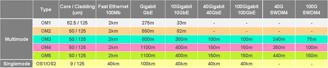 Fibre-Optic-Cable-Transmission-Distances