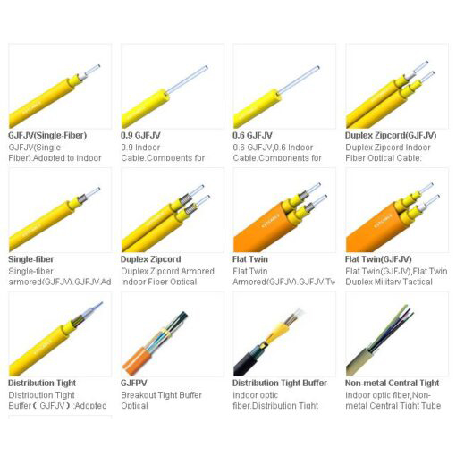 Indoor-Fiber-Optic-Cable-1-510x429