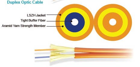 Duplex-Fiber-Optic-Cable-Structure