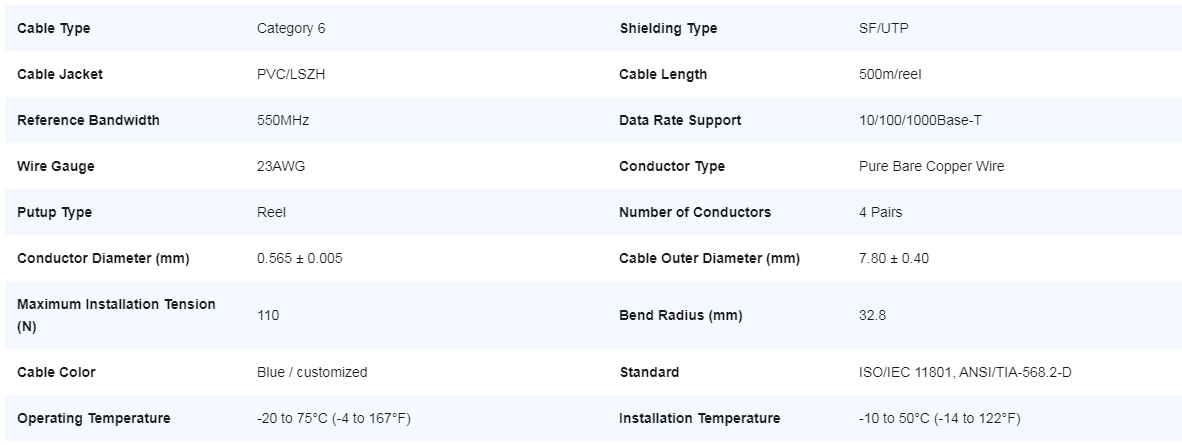 Cat6 SF/UTP Ethernet Bulk Cable, PVC/LSZH, Blue, 500m, 23AWG Solid Pure Bare Copper Wire, 550MHz, Shielded LAN Cable with Reel Cat6 SF/UTP Ethernet Bulk Cable, PVC/LSZH, Blue, 500m, 23AWG Solid Pure Bare Copper Wire, 550MHz, Shielded LAN Cable with Reel