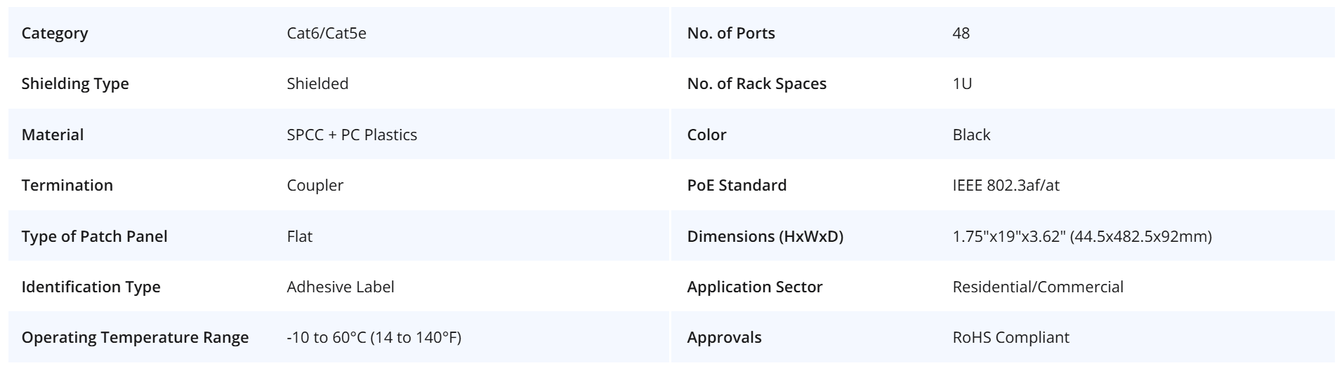 Flat Full Loaded Cat6 STP Coupler Patch Panel ,48-Port, 1U, Cable Management Bar Included, Black