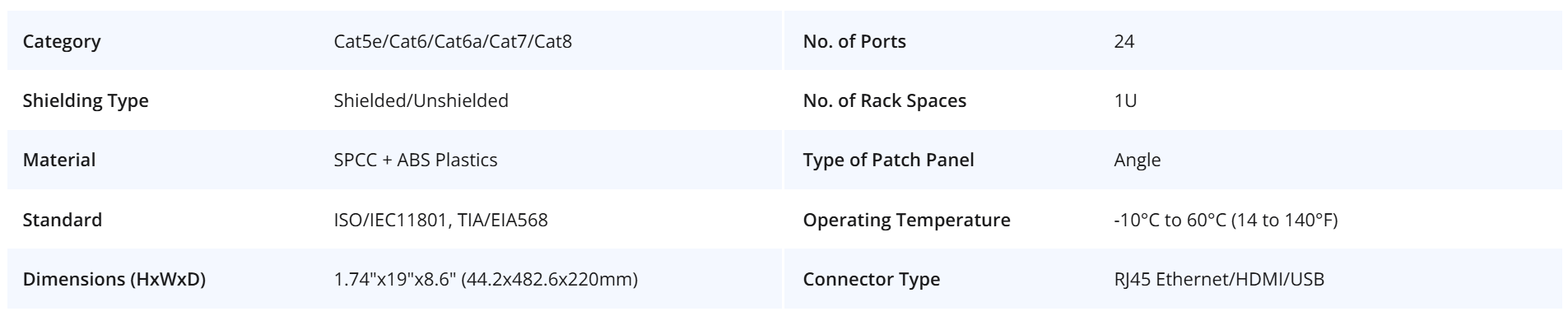 Angled Blank FTP Patch Panel for Keystone Modules, 24-Port, 1U, Cable Management Bar Included, Black