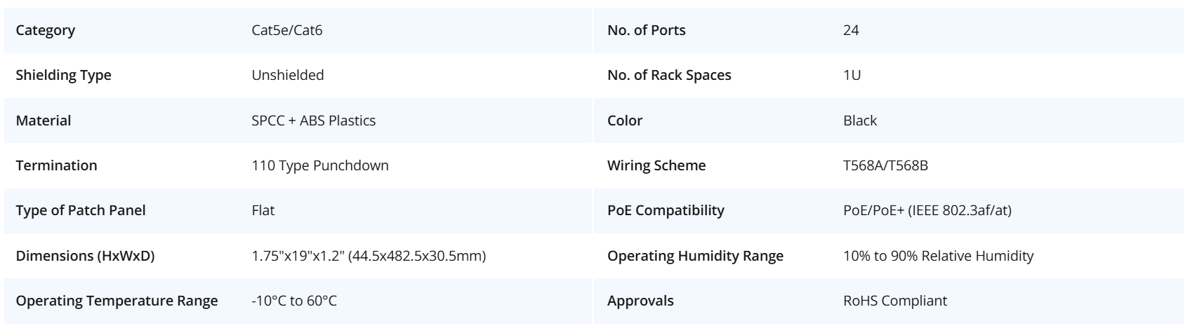 Flat Cat6 110-Style Patch Panel, 24-Port, 1U, Cable Management Bar Included