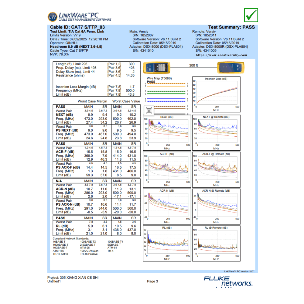 Fluke Test SFPCAT7