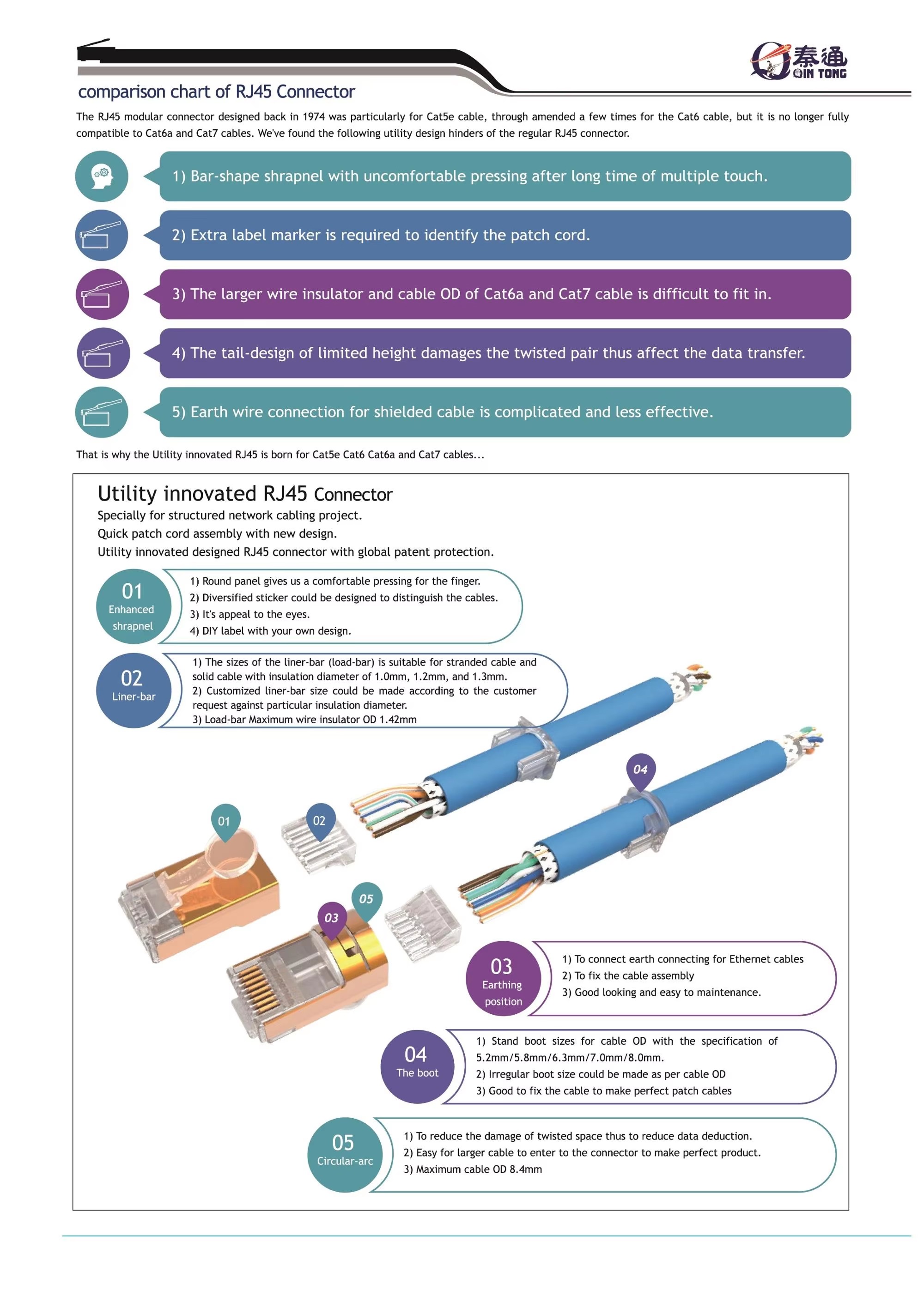 QIN patent RJ45 Modular Plug advantage (1)