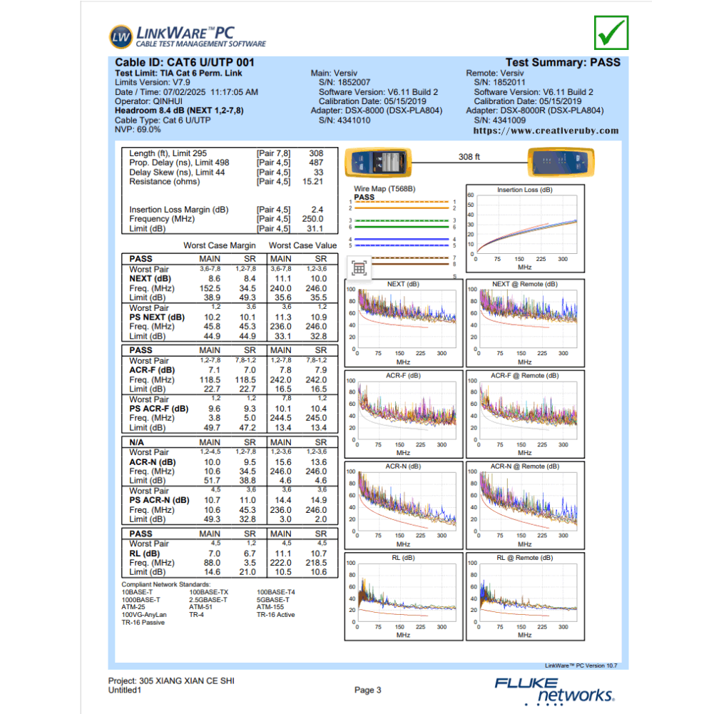 Fluke Test UTPCAT6