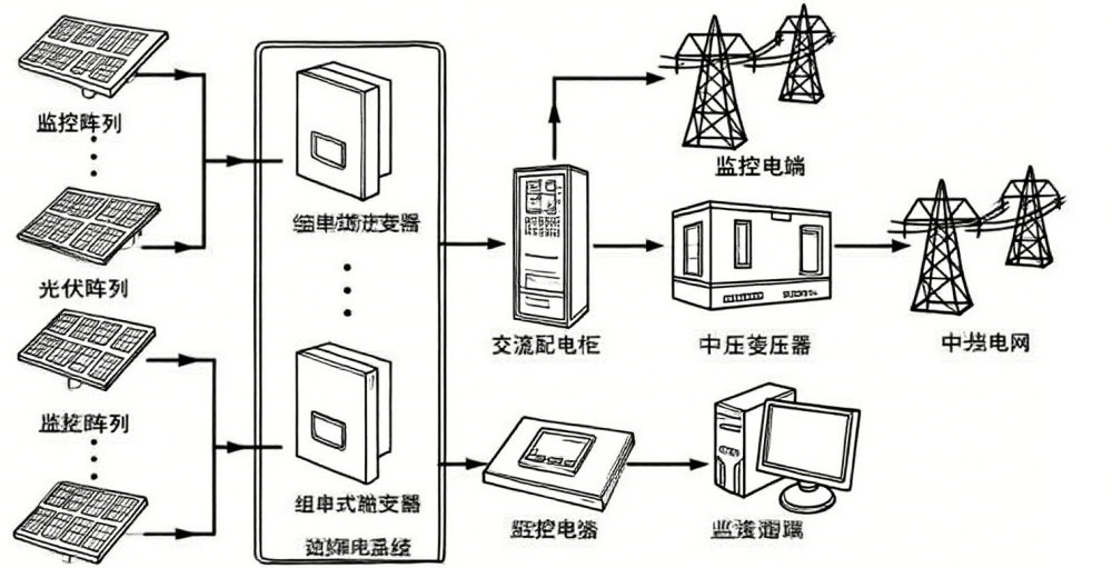 控制6