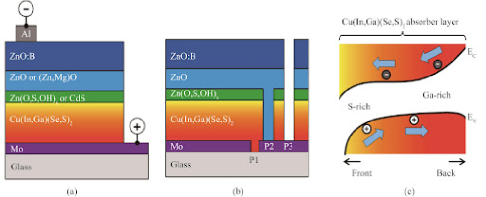 CIGS photovoltaic panel8
