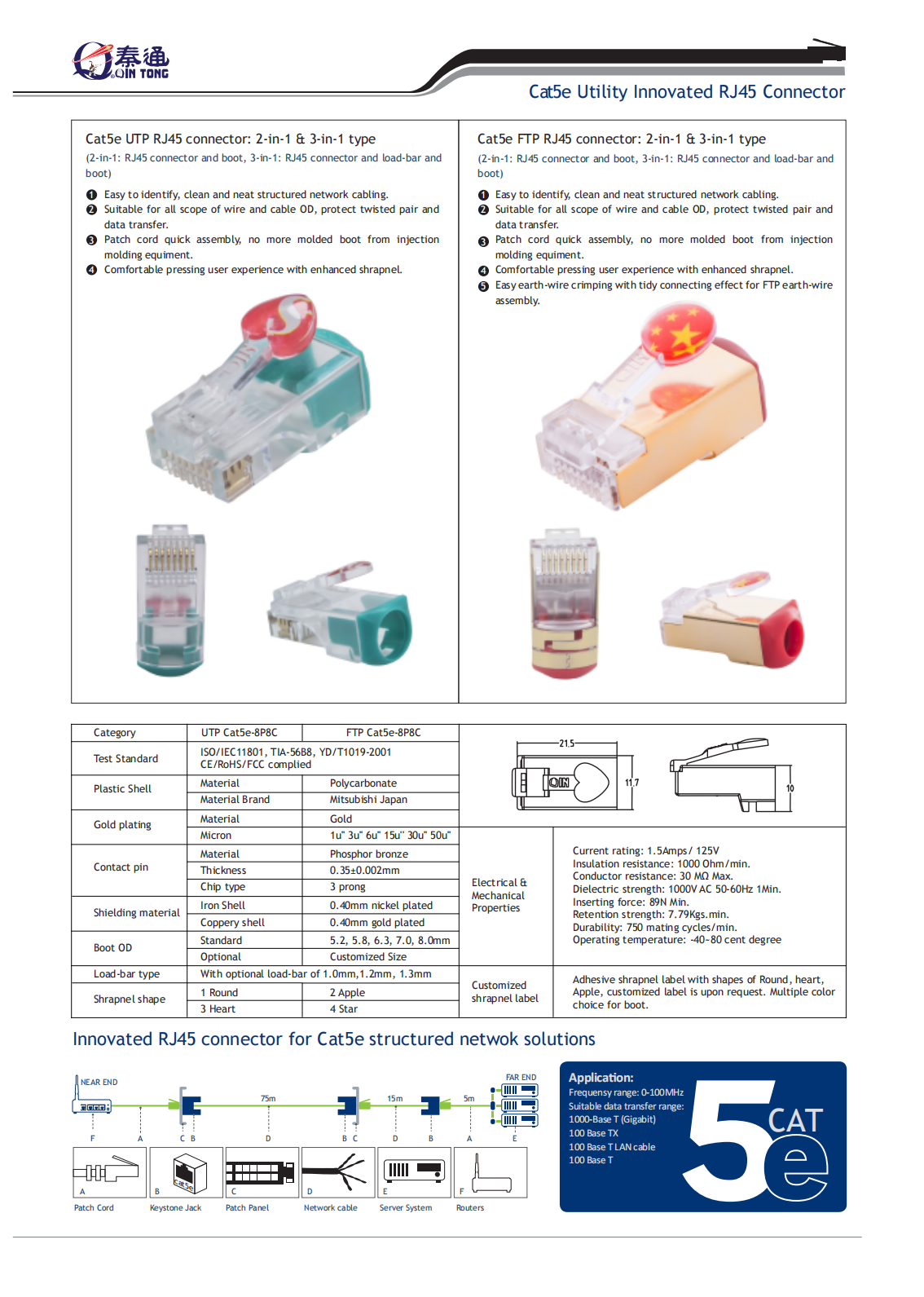 6 Manual of Patent products - Qin Technology_03