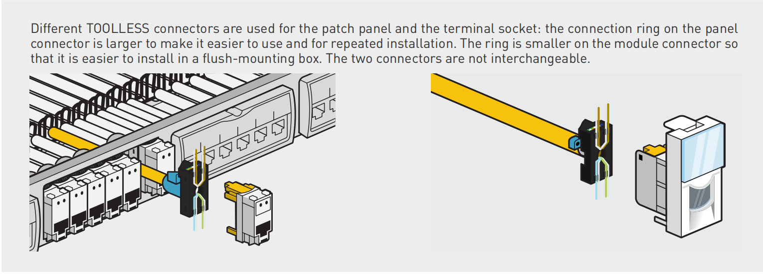 33573 Leg French Type Full Loaded CAT6A STP RJ45 24 Ports Patch Panel Toolless 33573 Leg French Type Full Loaded CAT6A STP RJ45 24 Ports Patch Panel Toolless