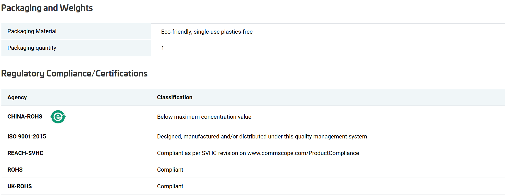 M2000 760207274 | CPP-UDDM-M-1U-24 Unshielded Discrete Distribution Module Panel, M-series, 1U, 24 port, Black M2000 760207274 | CPP-UDDM-M-1U-24 Unshielded Discrete Distribution Module Panel, M-series, 1U, 24 port, Black