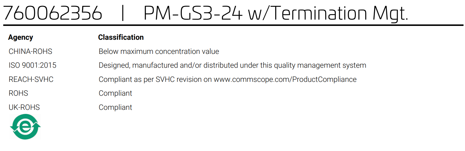 760062356 | PM-GS3-24 w/Termination Mgt Giga SPEED XL PATCH MAX GS3 Category 6 U/UTP Copper Patch Panel, 24 Port with Termination Manager
