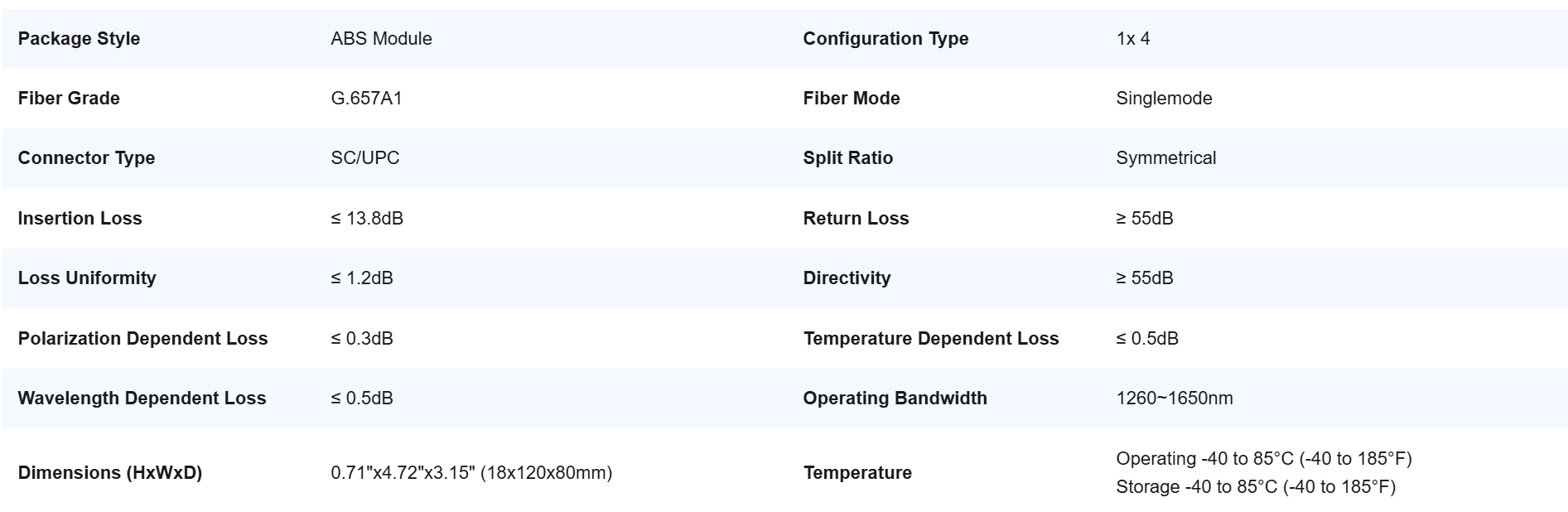 1 x 4 PLC Fiber Splitter, Splice/Pigtailed ABS Module, 2.0mm, SC/UPC, Singlemode 1 x 4 PLC Fiber Splitter, Splice/Pigtailed ABS Module, 2.0mm, SC/UPC, Singlemode