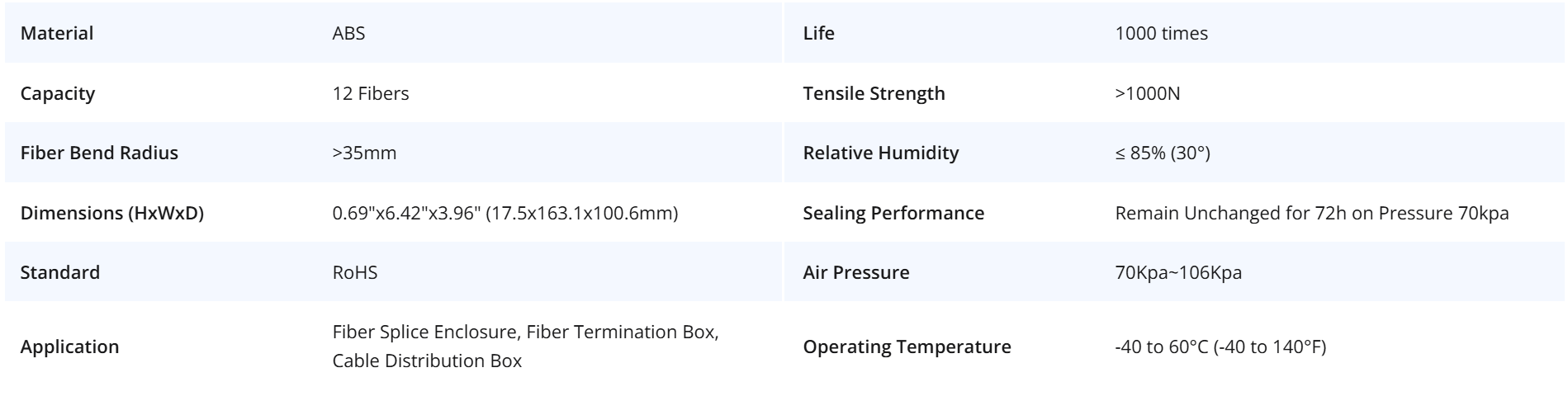 12~24 Fibers Fusion Splice Tray, Plastic ,17.5x163.1x100.6mm 12~24 Fibers Fusion Splice Tray, Plastic ,17.5x163.1x100.6mm