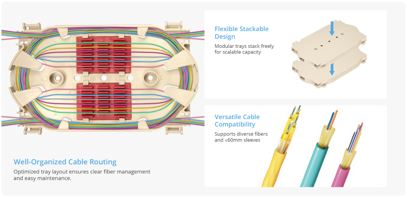 12~24 Fibers Fusion Splice Tray, Plastic ,17.5x163.1x100.6mm 12~24 Fibers Fusion Splice Tray, Plastic ,17.5x163.1x100.6mm
