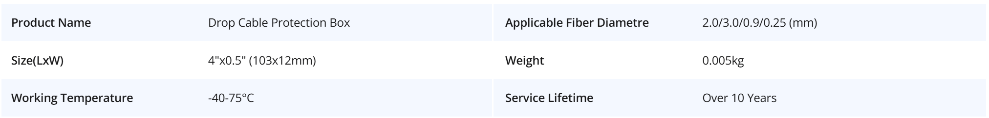 Fiber Optic Drop Cable Protection Box Fiber Optic Drop Cable Protection Box
