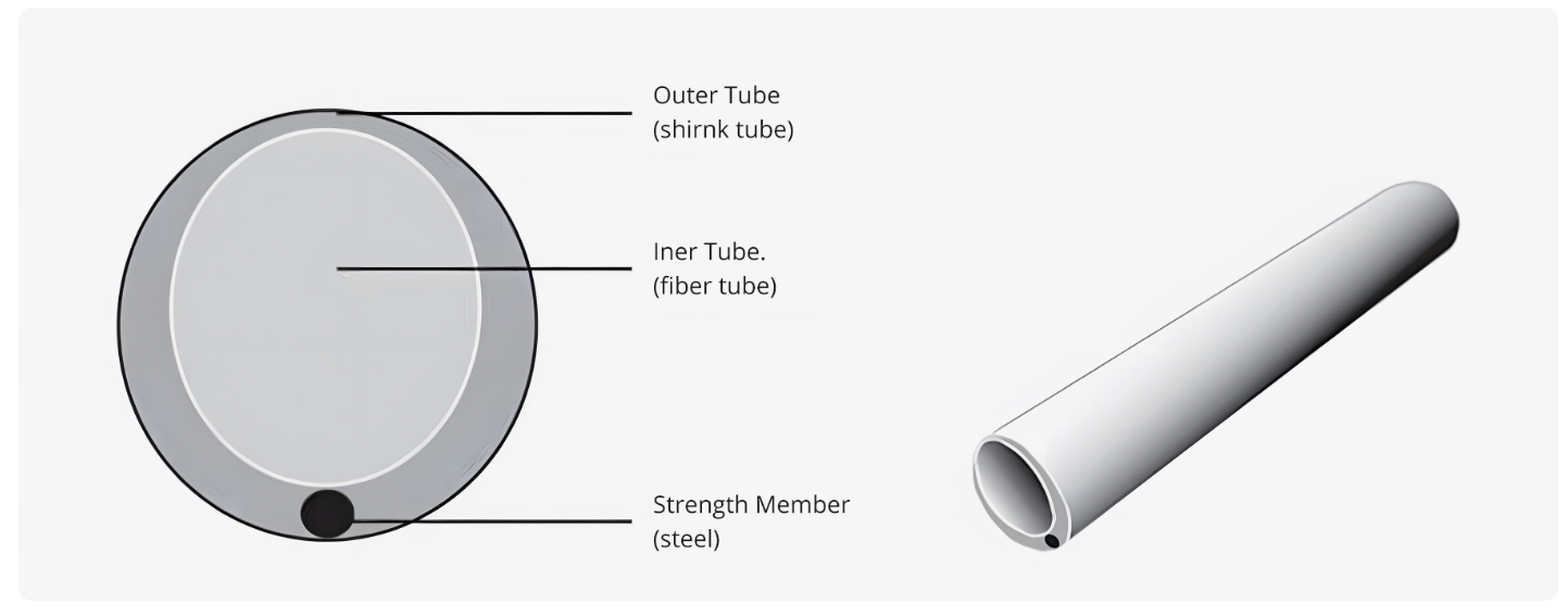 40/45/60mm Fiber Optic Splice Protection Sleeve-Single Fiber, 100pcs/pkg